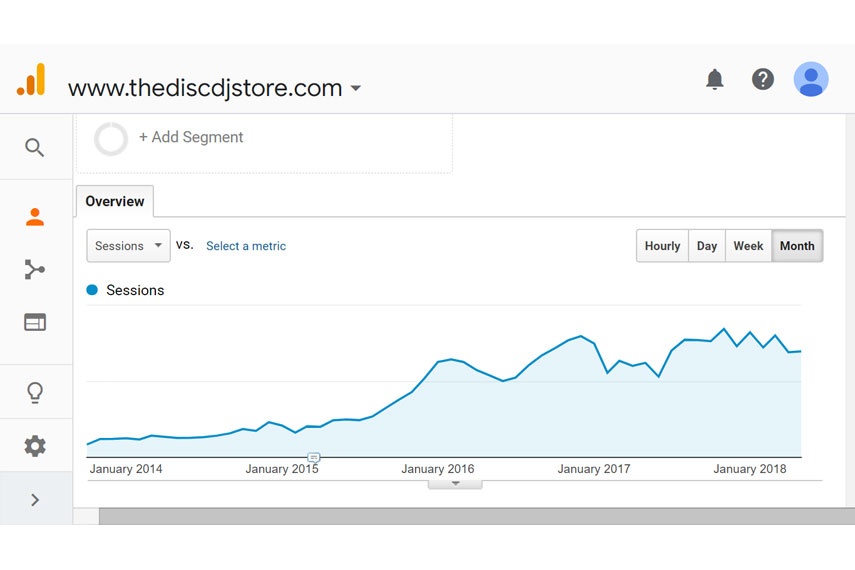 The Disc DJ Store Statistic 1